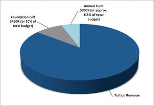 Link 2018 -Annual Fund breakdown -pie chart